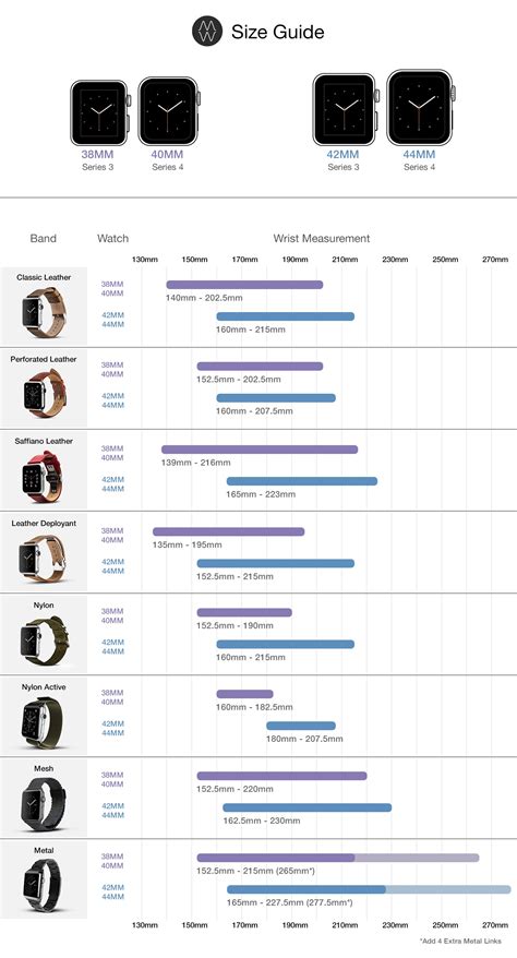 bands apple watch|apple watch band compatibility chart.